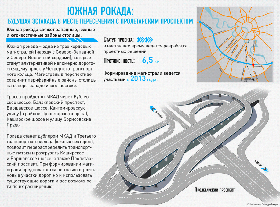 Хорда южная проект на карте