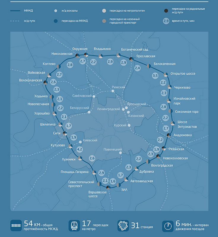 Схема мцк москвы с расчетом времени в пути и пересадками